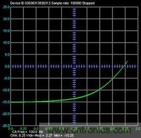 什么是信號源測量單元?