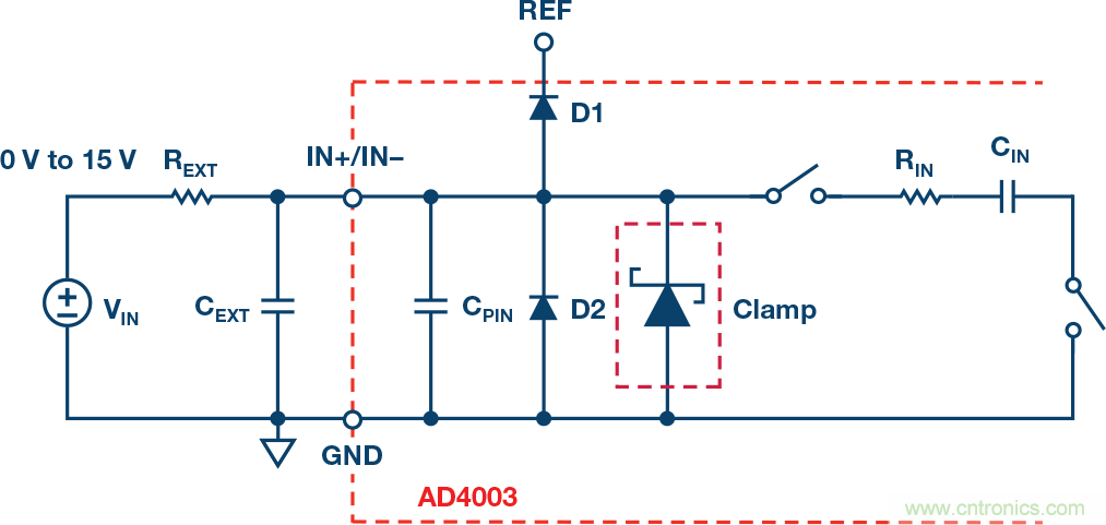 新一代SAR ADC解決精密數(shù)據(jù)采集信號鏈設(shè)計的難點(diǎn)