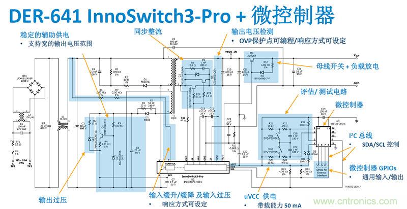 顛覆傳統電源生產模式,一個設計即可實現多種輸出規格