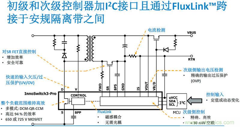 顛覆傳統電源生產模式,一個設計即可實現多種輸出規格
