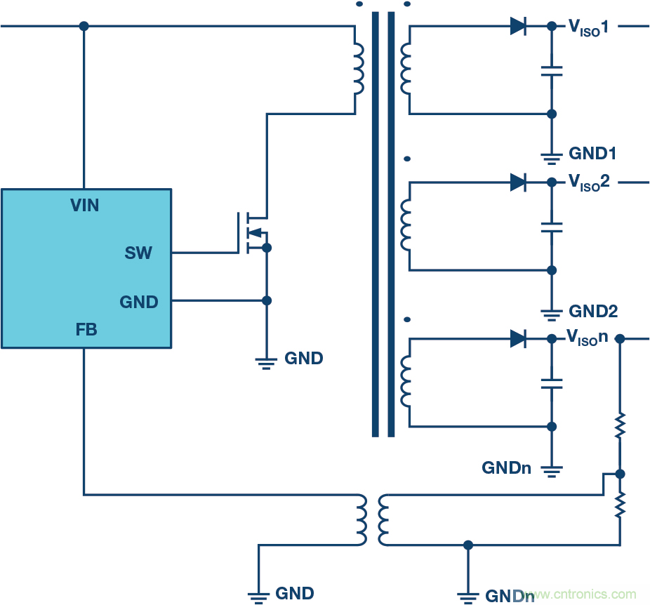 突破PLCDCS多通道模擬輸入通道間隔離、高密度和EMI高輻射的設計障礙