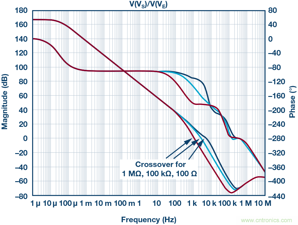 為什么要在 MOSFET 柵極前面放一個 100 &Omega; 電阻？