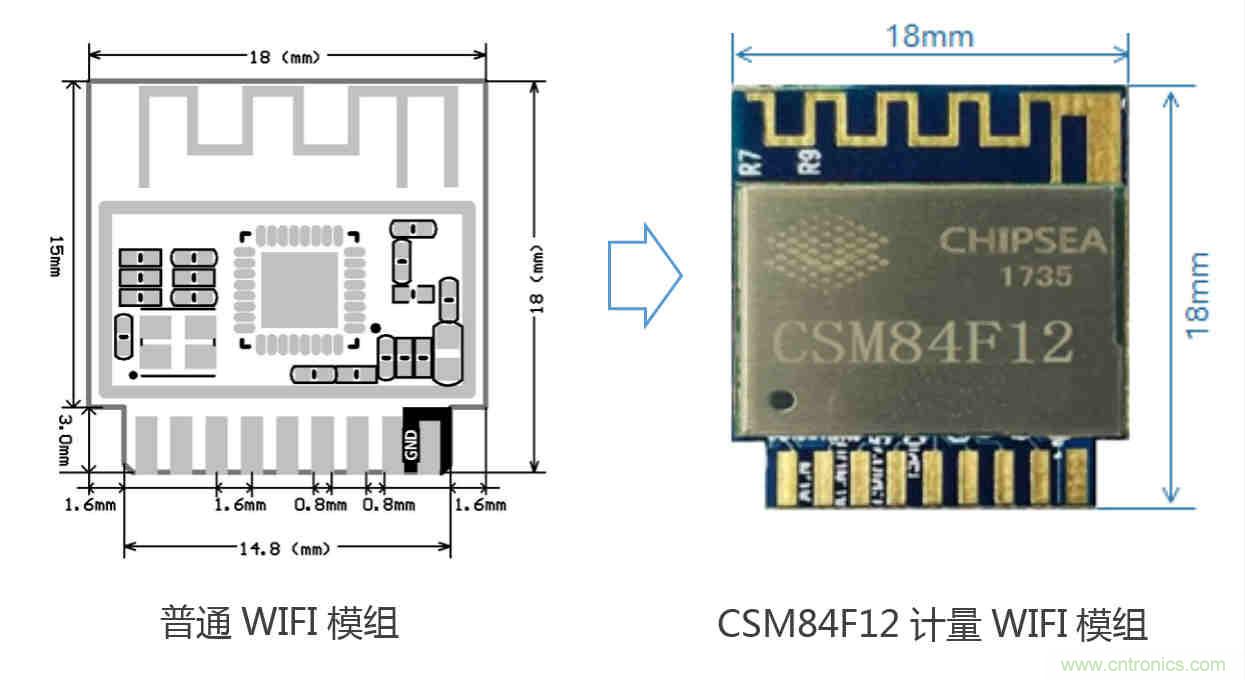 芯海科技推出全新智能計量模組,業界體積最小