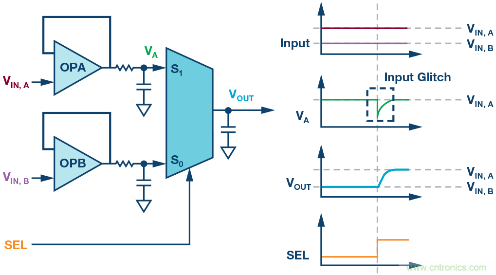 多通道數據采集系統的性能優化