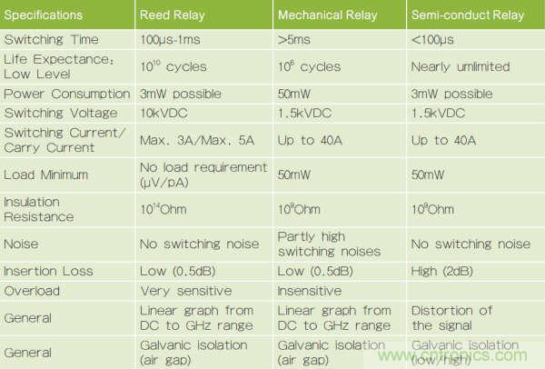 繼電器和螺線管，我在機電產品設計中的有趣故事