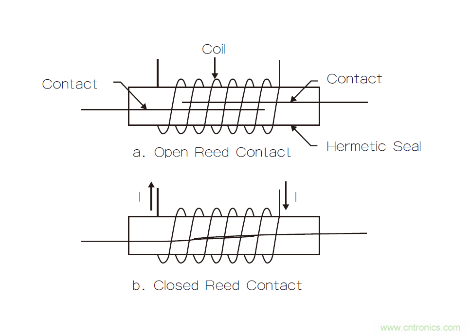 繼電器和螺線管，我在機電產品設計中的有趣故事