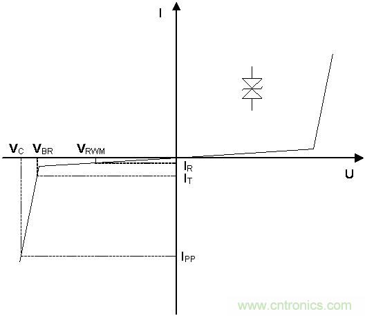 如何提升CAN總線浪涌防護(hù)？