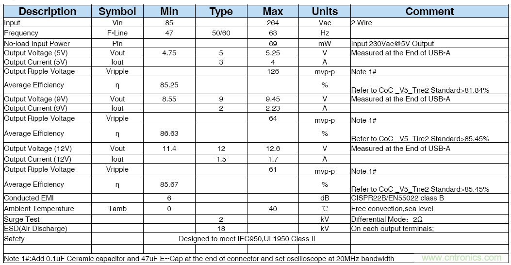 極簡電源設計,適應各種快充和適配器設備