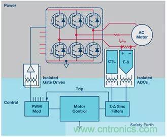 從系統架構入手,高性能控制電路設計這三招妥妥滴