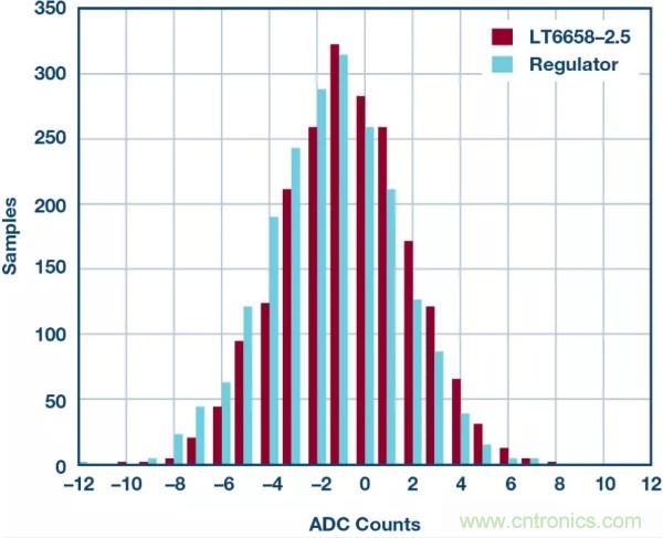 可驅(qū)動(dòng)電流的高精度基準(zhǔn)電壓源，它是這樣的……