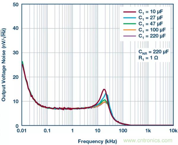 可驅(qū)動(dòng)電流的高精度基準(zhǔn)電壓源，它是這樣的……