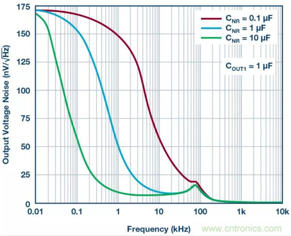 可驅(qū)動(dòng)電流的高精度基準(zhǔn)電壓源，它是這樣的……