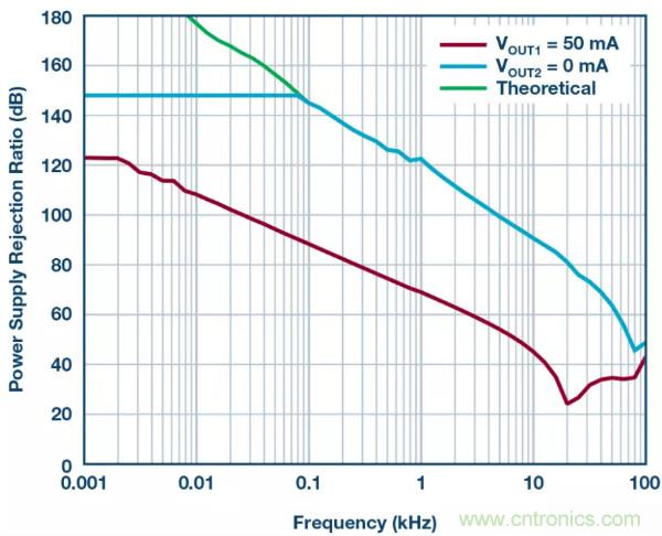 可驅(qū)動(dòng)電流的高精度基準(zhǔn)電壓源，它是這樣的……