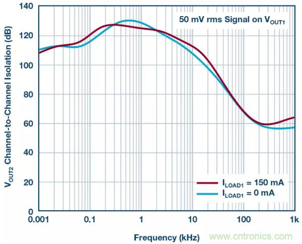 可驅(qū)動(dòng)電流的高精度基準(zhǔn)電壓源，它是這樣的……