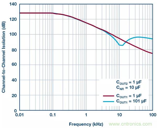 可驅(qū)動(dòng)電流的高精度基準(zhǔn)電壓源，它是這樣的……