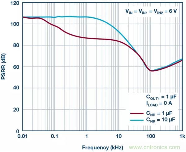 可驅(qū)動(dòng)電流的高精度基準(zhǔn)電壓源，它是這樣的……