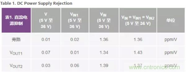 可驅(qū)動(dòng)電流的高精度基準(zhǔn)電壓源，它是這樣的……