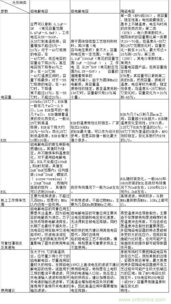 電容失效分析(詳解/干貨)