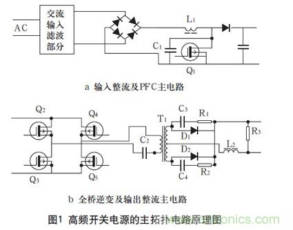 高頻開關電源的電磁兼容問題如何解決？