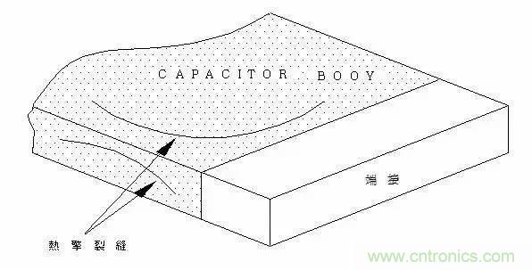 選個電容而已,有那么難么?