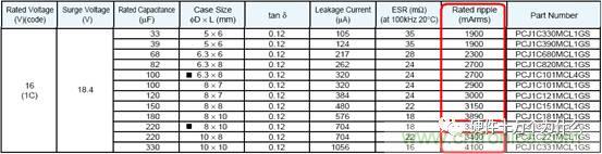 選個電容而已,有那么難么?