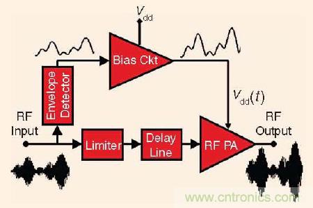大牛干貨:軟件無線電的設計和測試