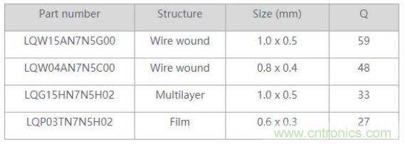 高頻電路設計中,如何應對“不理想”的電容與電感?