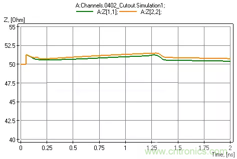 高頻電路設計中,如何應對“不理想”的電容與電感?