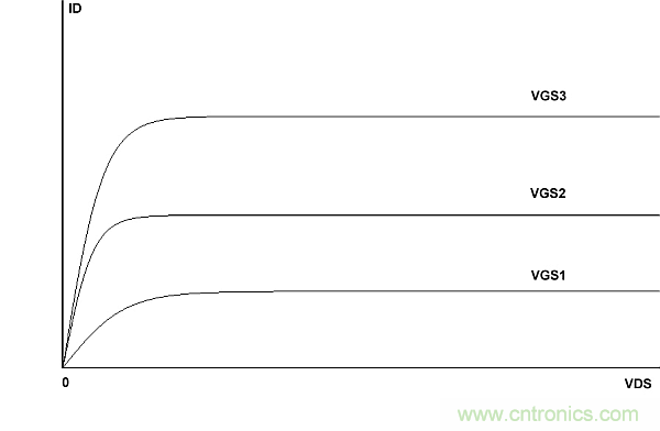 如何在電壓控制電路中使用FET(第一部分)