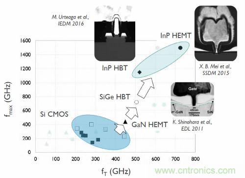 從這8項突破性研究成果,看當今電子學研究的深度和廣度