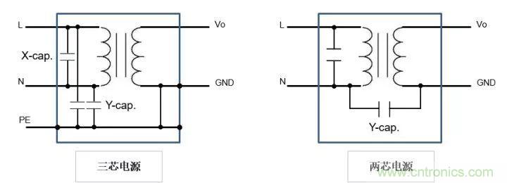 了解電容，讀這一篇就夠了