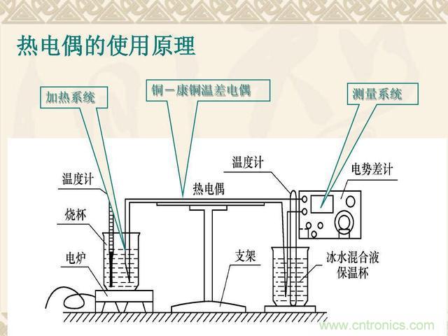 熱電偶和熱電阻的基本常識和應(yīng)用,溫度檢測必備知識!