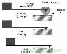 從原理到制造再到應用，這篇文章終于把MEMS技術講透了！