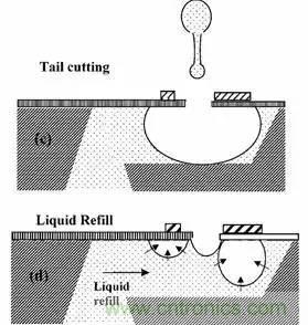 從原理到制造再到應用，這篇文章終于把MEMS技術講透了！