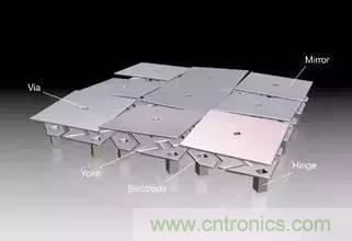 從原理到制造再到應用，這篇文章終于把MEMS技術講透了！