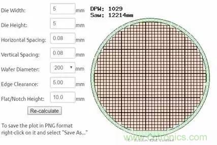 從原理到制造再到應用，這篇文章終于把MEMS技術講透了！
