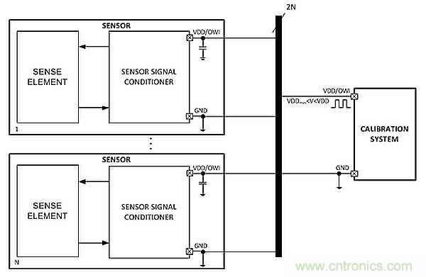 電源引腳上的單線接口,用于傳感器信號調節器校準