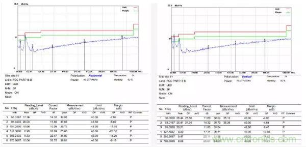 開關電源EMI整改實際案例！