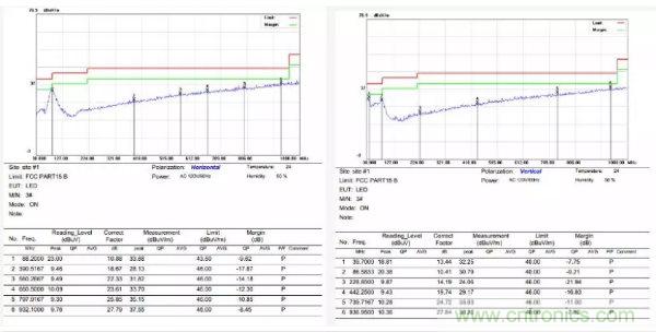 開關電源EMI整改實際案例！