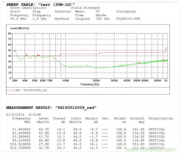 開關電源EMI整改實際案例！