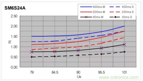 汽車拋負(fù)載測試新舊 ISO標(biāo)準(zhǔn)有何不同?