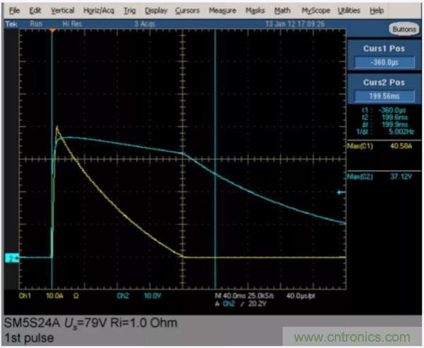 汽車拋負(fù)載測試新舊 ISO標(biāo)準(zhǔn)有何不同?