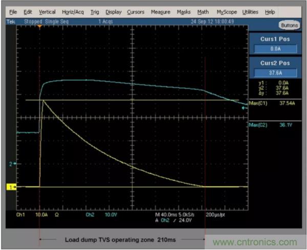 汽車拋負(fù)載測試新舊 ISO標(biāo)準(zhǔn)有何不同?