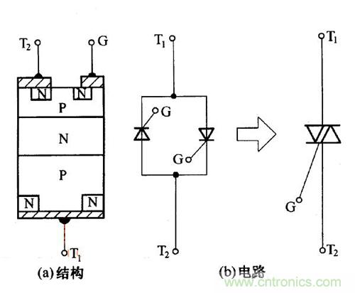 解讀雙向晶閘管的結(jié)構(gòu)、工作原理及檢測方法 解讀雙向晶閘管的結(jié)構(gòu)、工作原理及檢測方法