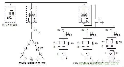 電容器無功補(bǔ)償是什么?怎么配置?一文告訴你