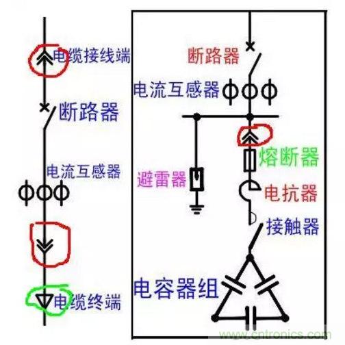 電容器無功補(bǔ)償是什么?怎么配置?一文告訴你