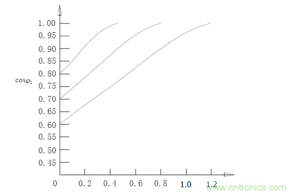 電容器無功補(bǔ)償是什么?怎么配置?一文告訴你