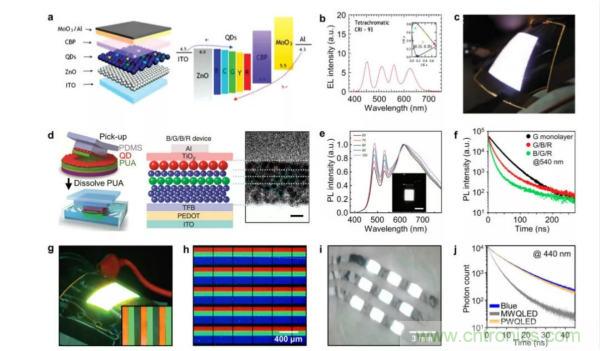 技術課堂 | QLED:下一代柔性顯示器詳解
