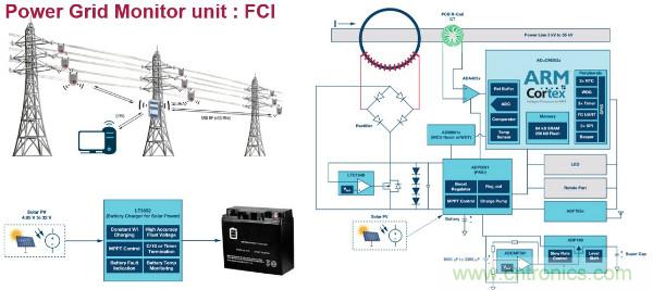 電源創新緊貼這些熱門應用，一起來給趨勢和新技術劃重點