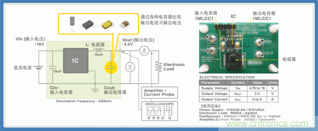 電源創新緊貼這些熱門應用，一起來給趨勢和新技術劃重點
